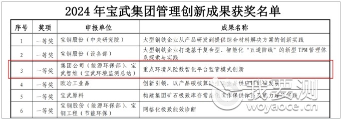 宝武智维金艺检测荣获2024年宝武集团管理创新成果一等奖！.png