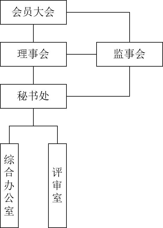 组织结构.png